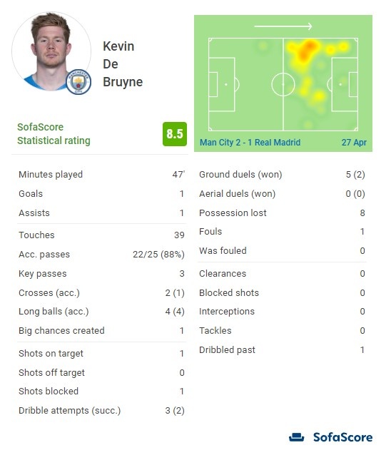 姆巴佩梅开二度，追近C罗的年度进球纪录